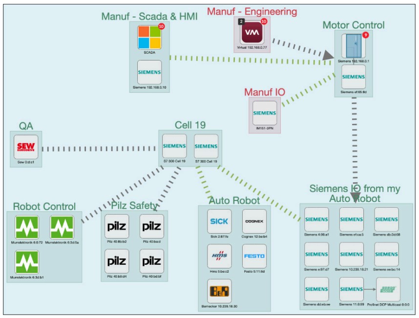 Figure 4: Grouping OT assets helps OT and IT teams work together to define zones and conduits.