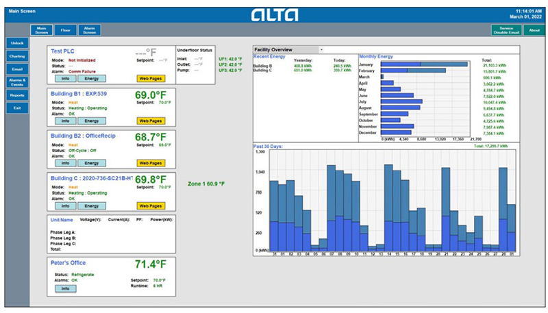Figure 5: ALTA’s central HMI aggregates data from across its installed base of EXPERT systems.