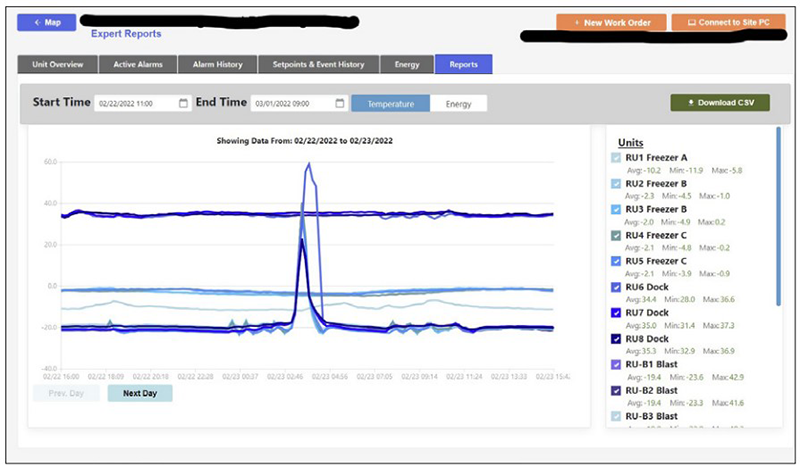 Figure 6: ALTA’s central HMI continuously monitors its entire installed base, providing intuitive  representation of system health across the country.