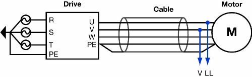 Factors to Consider in Cabling a Reliable VFD System
