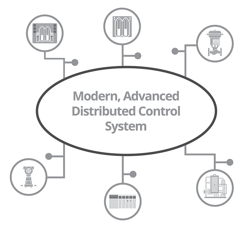 Figure 3: Modern, advanced control systems can easily and seamlessly integrate utilizing native, embedded industry standard protocols.