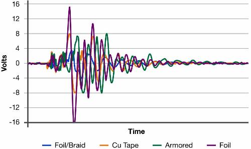 Fig3NoiseCoupled.jpg