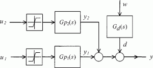 Flexible-Structure Control: A Strategy for Releasing Input Constraints