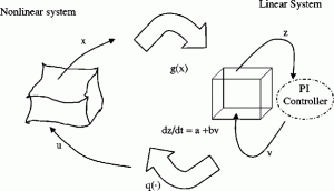 Design of controller using variable transformations for a nonlinear process with dead time