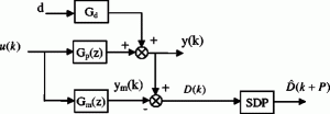 Simplified Predictive Control Algorithm for Disturbance Rejection
