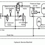 Modeling supply and return line dynamics for an electrohydraulic actuation system