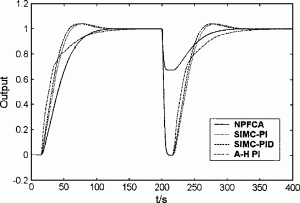 Adaptive Predictive Functional Control of a Class of Nonlinear Systems