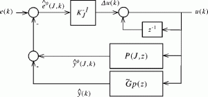 Predictive Feedback Control