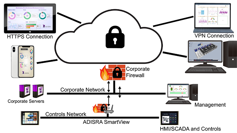 Figure 1: As cybercrime events are on the rise, remote worker connectivity is potentially exposing ever more IT and OT operations as targets.