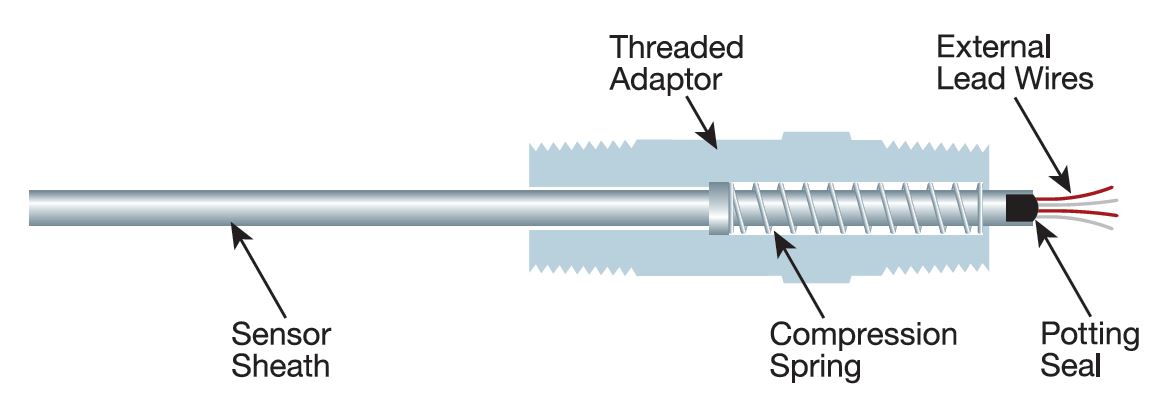 How to Calibrate a Thermocouple Temperature Transmitter