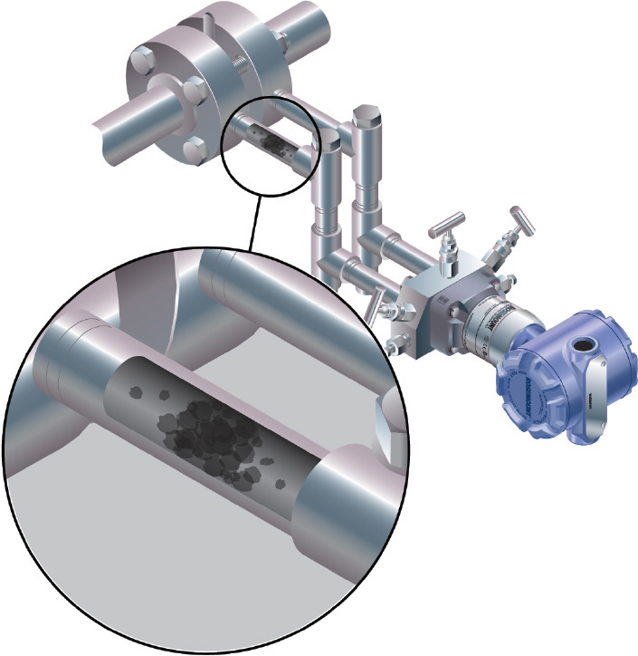 Figure 3: Debris and ice accumulating in an impulse line reduce the amount of  process data  reaching the transmitter from the sensor.
