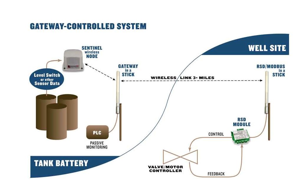 SignalFire announces RSDS Wireless Telemetry Remote Shutdown System