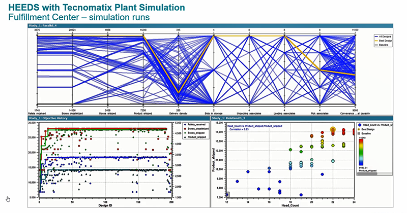 Figure 3: Siemens Plant Simulation software, with its HEEDS design exploration and optimization engine, determines suitable variants and the best design.