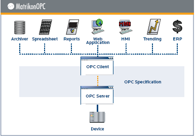 Introduction to OPC for Building Automation