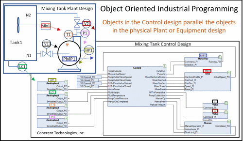 Object Oriented Industrial Programming (OOIP), Part 1
