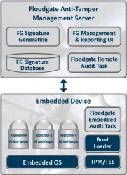 Icon Labs releases Floodgate Anti-Tamper security software