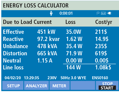 Figure 1: As current flows through conductors, some energy will inevitably be generated that becomes wasted as heat. Source: Fluke
