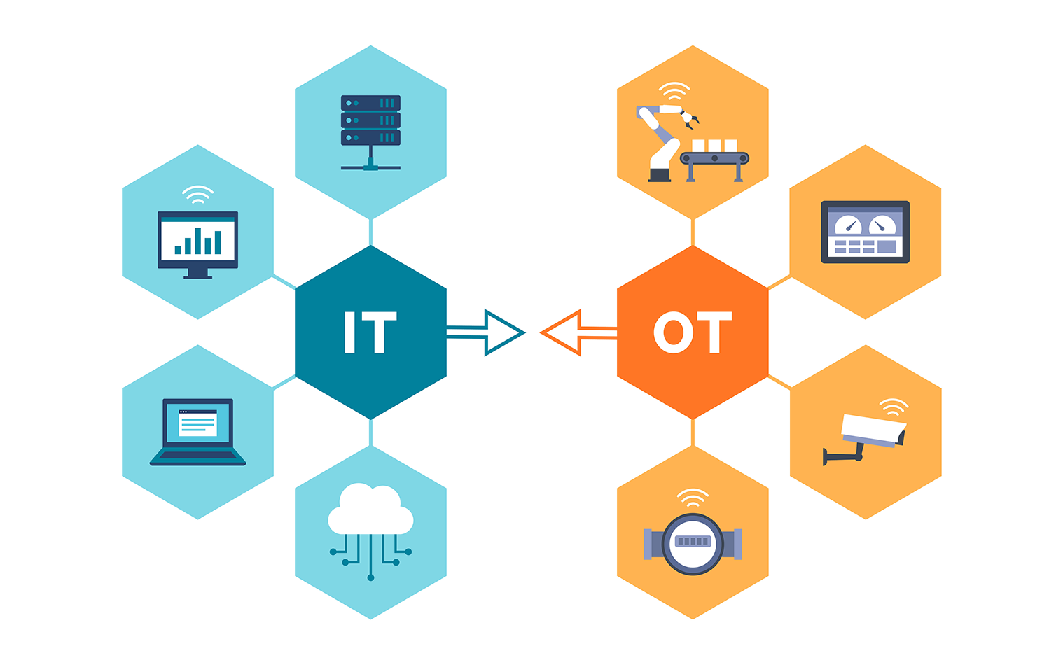 Thumbnail for Fortinet Recognized as the Overall Leader in the Westlands Advisory IT/OT Network Protection Platform Navigator 2025 Report