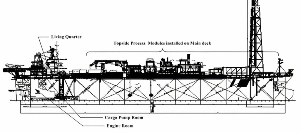 Foundation Fieldbus Analysis for Floating Production Storage and Offloading Projects