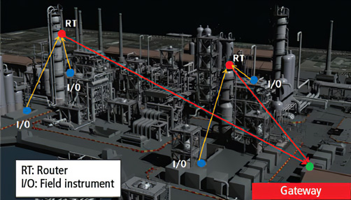Primer: Essential Guide to Industrial Wireless Network Configuration and Layout Options