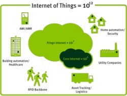 Sensinode announces M2M Cloud Stack