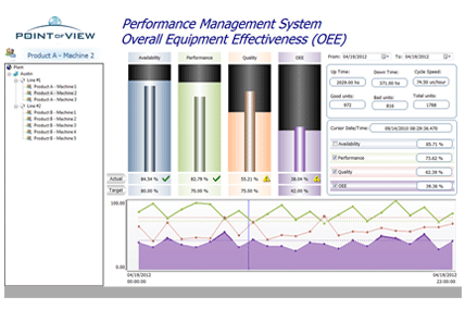 Figure 2. This HMI screen uses graphics well to display information in a format that operators can comprehend quickly.