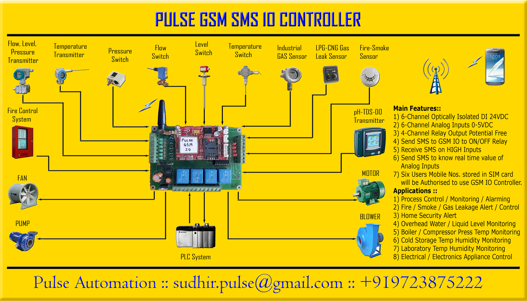 Pulse GMS SMS IO Controller
