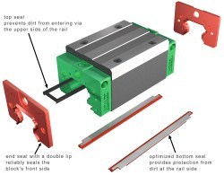 HIWIN releases SW sealing system for linear guideways