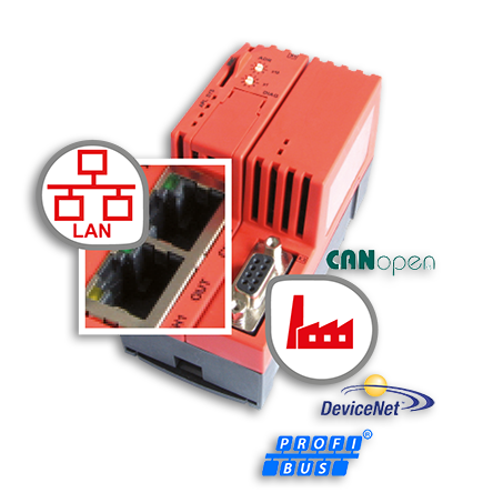 Control Fieldbus over Ethernet Without a PC Card
