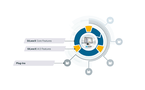 HIMA Introduces SILworX Version 14.0.0