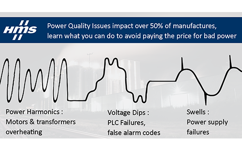 Denison Technologies integrates HMS Networks’ Edge Gateways into Their Power Quality Monitoring Solution
