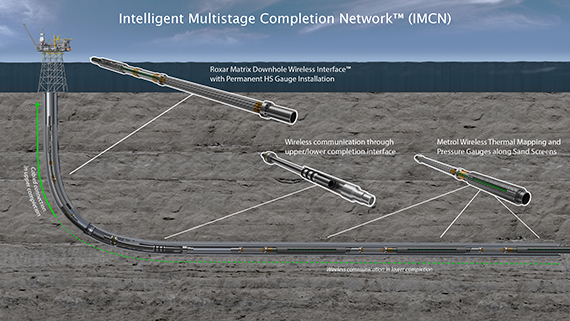 Emerson and Metrol introduce Intelligent Multistage Completion Network