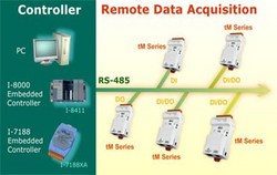ICP DAS Introduces tM Modbus RTU DAQ Module