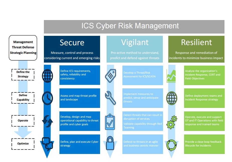 Bill's Deep Dive: How Deloitte and Dragos' Cyber Risk Platform Converges IT and OT Security