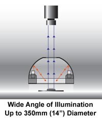 LDDLIGHT announces IDD-KH lights for machine vision