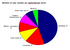 Energy Harvesting Analysis