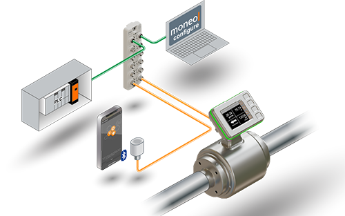 ifm efector Introduces Sanitary Flow Meter for Food and Beverage Industry