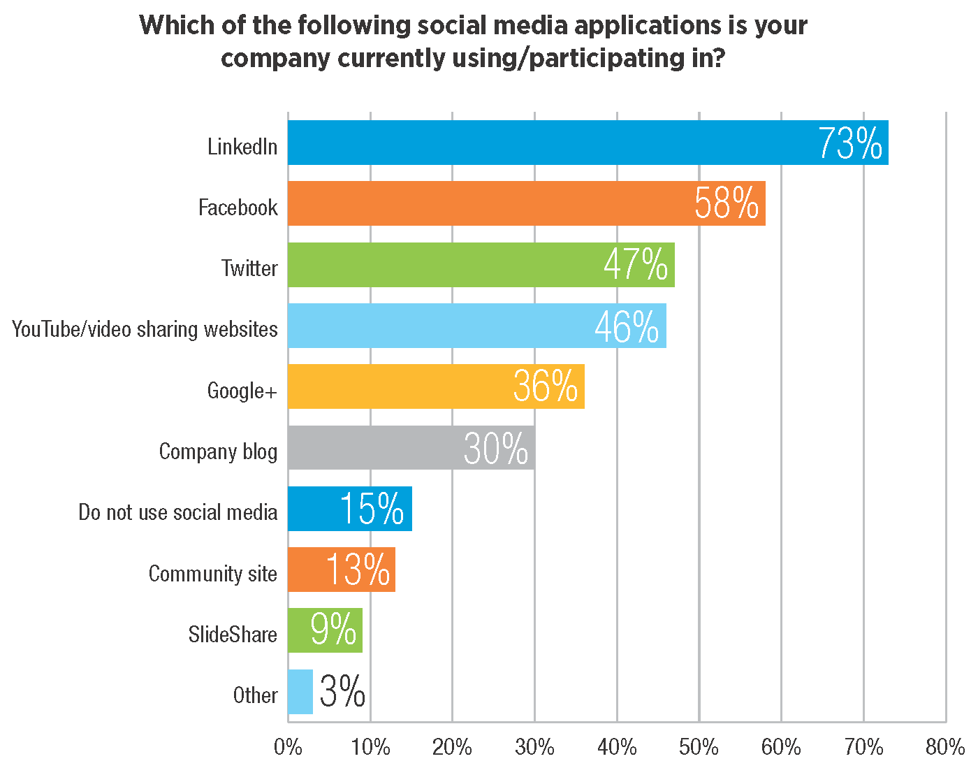 Source: IHS Engineering360 2015 survey