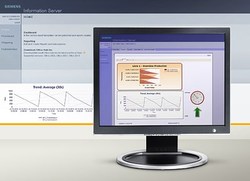 Siemens adds Profinet to Simocode Pro