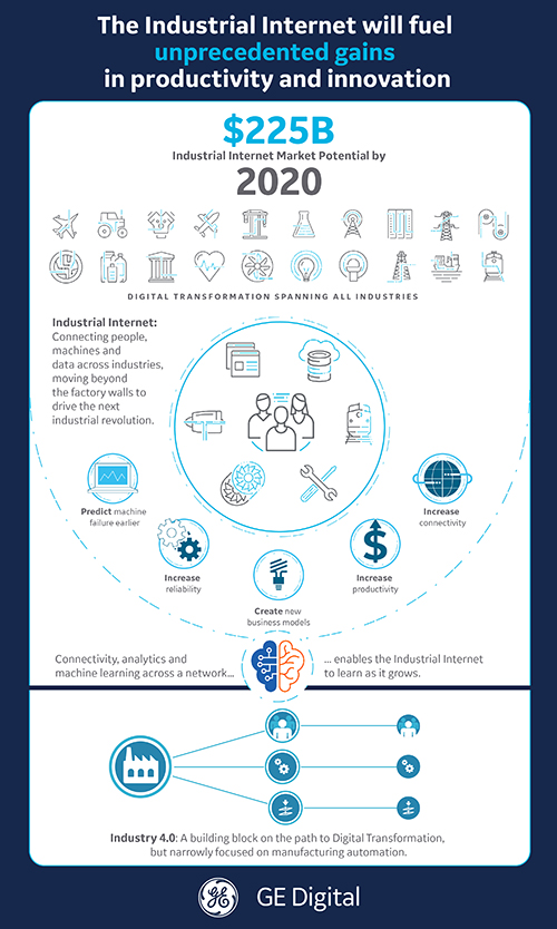 GE introduces multiple integrated productivity solutions at Minds + Machines Europe