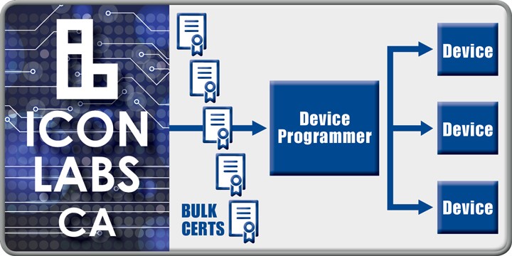 Icon Labs partners with Infineon Technologies to enhance product lifecycle management solutions