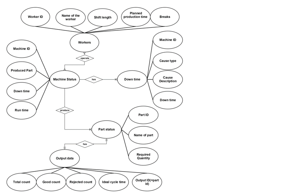An Understanding of Overall Equipment Effectiveness (OEE)