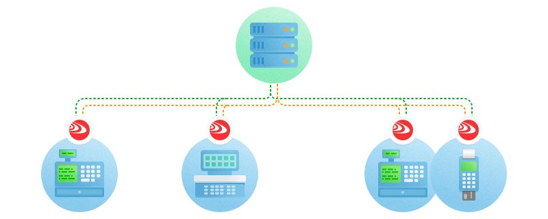 Eltima Software introduces port virtualization technology integration to the POS system