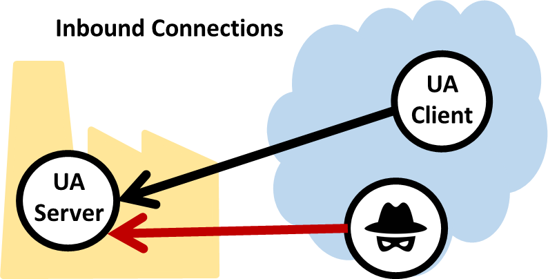 The Kaspersky Report: It's Not Really About OPC UA