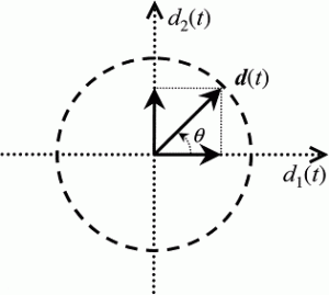 Guidelines for the tuning and the evaluation of decentralized and decoupling controllers for processes with recirculation
