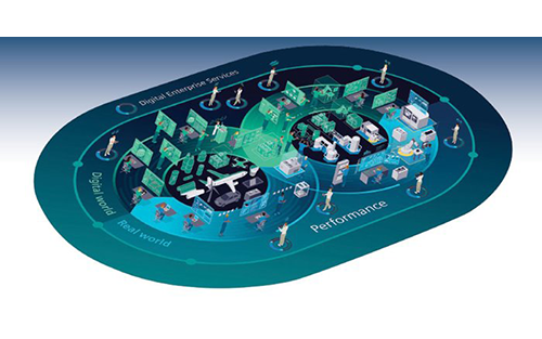 Digital Twins Calibrated with Operational Data Drive Efficiency