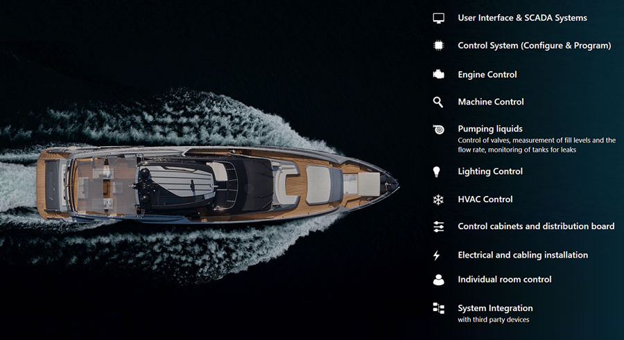Figure 1: Modern superyachts must integrate a wide variety of critical and auxiliary digitally enabled subsystems so its HMI/SCADA system must support comprehensive communications, computing, control and visualization.