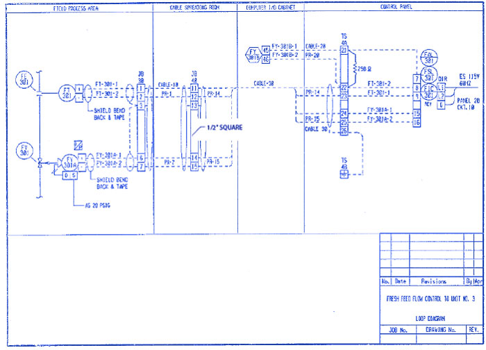Figure 1: Example of a loop diagram. Source: ISA-5.4-1991. Reproduced with permission.