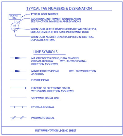 Figure 5: Commonly used line types on process loop sheets. Source: from ISA-5.4-1991. Reproduced with permission.