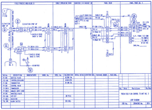 Figure 6: Example of a complex loop diagram.